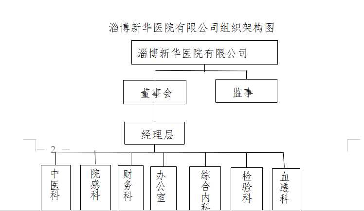 淄博不朽情缘(中国)官方网站入口组织图.png
