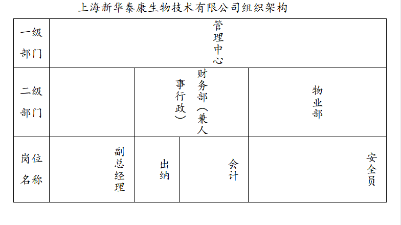 上海不朽情缘(中国)官方网站入口组织图.png